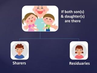If both son(s)
& daughter(s)
are there
Sharers Residuaries
 