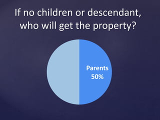 If no children or descendant,
who will get the property?
Parents
50%
 