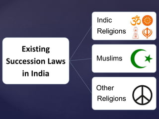Existing
Succession Laws
in India
Indic
Religions
Muslims
Other
Religions
 