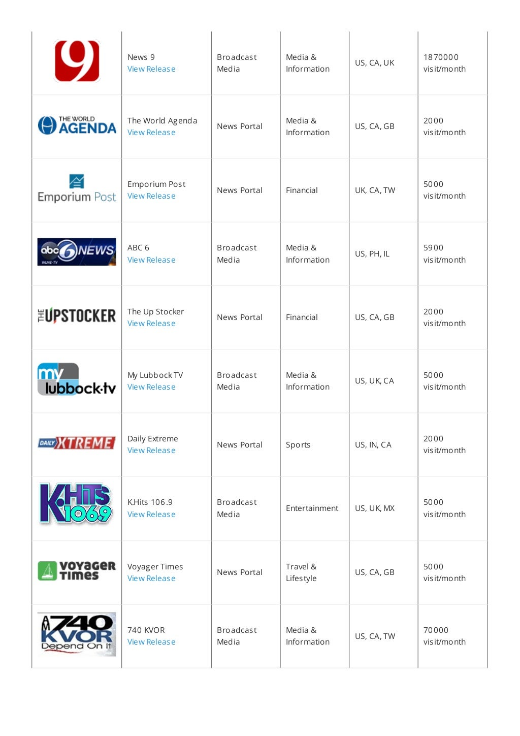 Property Insurance Market Global Market 2019 By Top Key