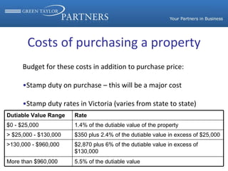 Property investment slides | PPT