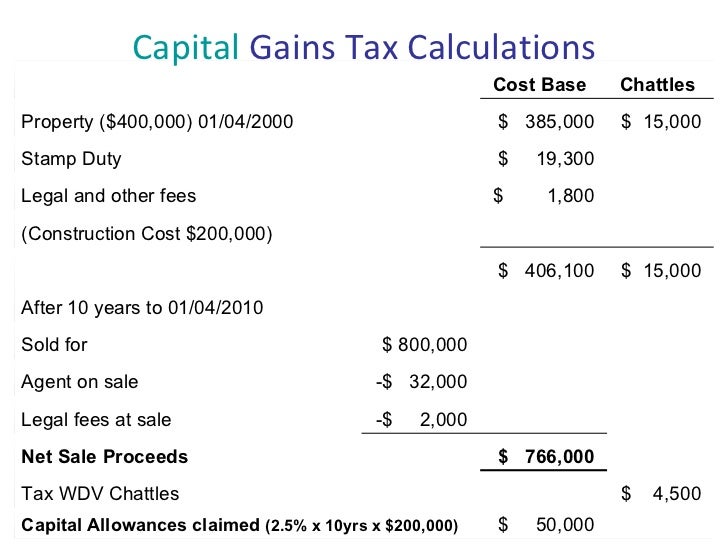 investment gain calculator Return on investment calculator download free excel template.
