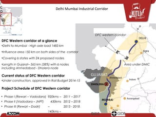 Delhi Mumbai Industrial Corridor
MUMBAI
DFC Western corridor at a glance
•Delhi to Mumbai - High axle load 1483 km
•Influence area 150 km on both sides of the corridor
•Covering 6 states with 24 proposed nodes
•Length in Gujarat– 565 km (38%) with 6 nodes
including Ahmedabad - Dholera node
Current status of DFC Western corridor
•Under construction, approved in Rail Budget 2014-15
Project Schedule of DFC Western corridor
• Phase I (Rewari – Vadodara)
• Phase II (Vadodara – JNPT)
• Phase III (Rewari – Dadri)
920kms –
430kms
–
140kms –
2011 – 2017
2012 – 2018
2013 - 2018
DFC western corridor
Area under DMIC
M
I
C
D
C
GICC
 