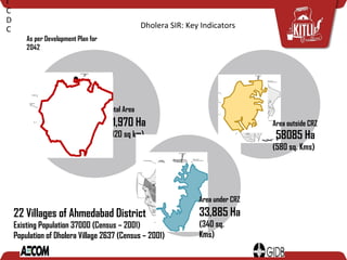 Dholera SIR: Key Indicators
Total Area
91,970 Ha
(920 sq km)
Area outside CRZ
58085 Ha
(580 sq. Kms)
Area under CRZ
33,885 Ha
(340 sq.
Kms)
As per Development Plan for
2042
22 Villages of Ahmedabad District
Existing Population 37000 (Census – 2001)
Population of Dholera Village 2637 (Census – 2001)
I
C
D
C
 