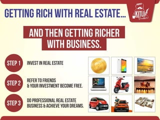 Property kitli ppt
