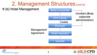 9
2. Management Structures (cont’d)
 (c) Management Rights - Residential
Body Corporate
Manager
Unit Owner
Building
Manag...