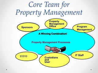 Core Team for
Property Management
Property Management Processes
Property
Management
Office Program
Management
IT Staff
Custodians
and
User
?????
Sponsors
A Winning Combination!
 
