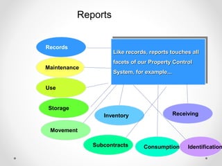 Reports
Records
Maintenance
Use
Storage
Movement
Like records, reports touches all
facets of our Property Control
System, for example...
Subcontracts Consumption Identification
Inventory Receiving
 