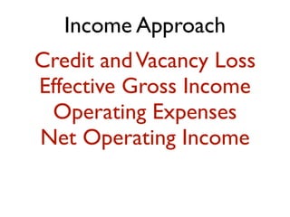 Income Approach
Credit andVacancy Loss
Effective Gross Income
Operating Expenses
Net Operating Income
 