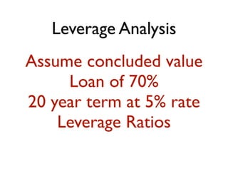 Leverage Analysis
Assume concluded value
Loan of 70%
20 year term at 5% rate
Leverage Ratios
 