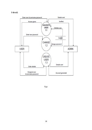 18
1-level:
Fig:c
 