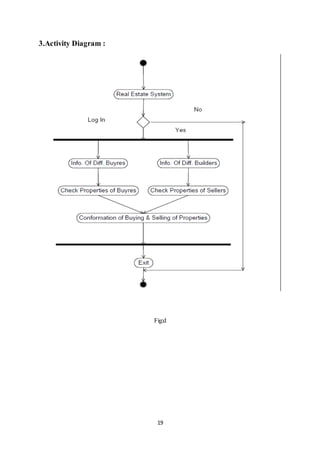 19
3.Activity Diagram :
Fig:d
 