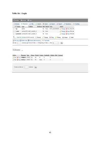45
Table for : Login
 
