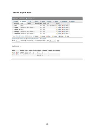 46
Table for: registrd accot
 