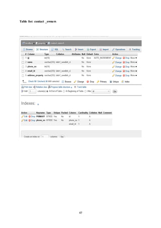 47
Table for: contact _owners
 
