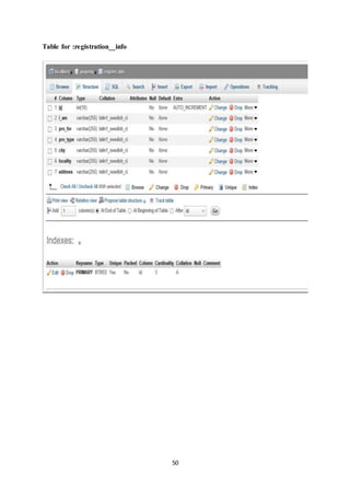 50
Table for :registration__info
 