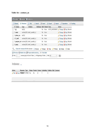 51
Table for : contact_us
 