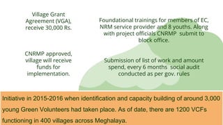 Village Grant
Agreement (VGA),
receive 30,000 Rs.
Foundational trainings for members of EC,
NRM service provider and 8 youths. Along
with project officials CNRMP submit to
block office.
Submission of list of work and amount
spend, every 6 months social audit
conducted as per gov. rules
CNRMP approved,
village will receive
funds for
implementation.
Initiative in 2015-2016 when identification and capacity building of around 3,000
young Green Volunteers had taken place. As of date, there are 1200 VCFs
functioning in 400 villages across Meghalaya.
 