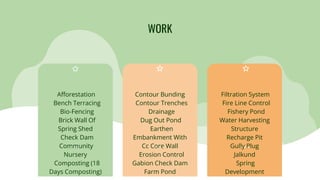 WORK
Afforestation
Bench Terracing
Bio-Fencing
Brick Wall Of
Spring Shed
Check Dam
Community
Nursery
Composting (18
Days Composting)
Contour Bunding
Contour Trenches
Drainage
Dug Out Pond
Earthen
Embankment With
Cc Core Wall
Erosion Control
Gabion Check Dam
Farm Pond
Filtration System
Fire Line Control
Fishery Pond
Water Harvesting
Structure
Recharge Pit
Gully Plug
Jalkund
Spring
Development
 