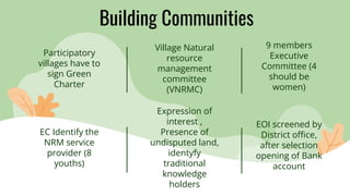 Participatory
villages have to
sign Green
Charter
Village Natural
resource
management
committee
(VNRMC)
EC Identify the
NRM service
provider (8
youths)
Expression of
interest ,
Presence of
undisputed land,
identyfy
traditional
knowledge
holders
9 members
Executive
Committee (4
should be
women)
EOI screened by
District office,
after selection
opening of Bank
account
Building Communities
 