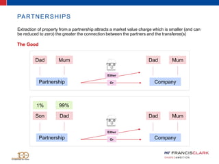 PARTNERSHIPS
Extraction of property from a partnership attracts a market value charge which is smaller (and can
be reduced to zero) the greater the connection between the partners and the transferee(s)
The Good
Dad Mum
Partnership
Dad Mum
Company
Either
Or
Son Dad
Partnership
Dad Mum
Company
99%1%
Either
Or
 