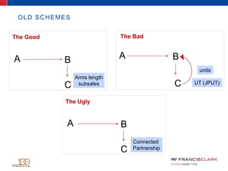 OLD SCHEMES
The Bad
A B
C
units
UT (JPUT)
C
The Ugly
A B
Connected
Partnership
C
The Good
A B
Arms length
subsales
 