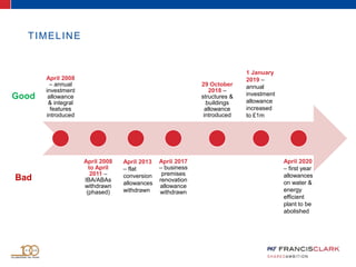 TIMELINE
April 2008
– annual
investment
allowance
& integral
features
introduced
April 2008
to April
2011 –
IBA/ABAs
withdrawn
(phased)
April 2017
– business
premises
renovation
allowance
withdrawn
29 October
2018 –
structures &
buildings
allowance
introduced
April 2013
– flat
conversion
allowances
withdrawn
1 January
2019 –
annual
investment
allowance
increased
to £1m
April 2020
– first year
allowances
on water &
energy
efficient
plant to be
abolished
Good
Bad
 