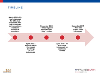 March 2012 –7%
rate introduced
for £2m plus
properties; 15%
rate introduced
for transactions
over £2m
through a
company.
April 2013 –
Annual Tax on
Enveloped
Dwellings
(ATED)
introduced.
December 2014
– “Slab” system
replaced with
“slice” system
April 2016– 3%
surcharge
introduced for
additional
homes
November 2017
– first-time
buyers relief
introduced
TIMELINE
 