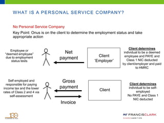WHAT IS A PERSONAL SERVICE COMPANY?
No Personal Service Company
Key Point: Onus is on the client to determine the employment status and take
appropriate action
Employee or
“deemed employee”
due to employment
status tests
Self employed and
responsible for paying
income tax and the lower
rates of Class 2 and 4 via
self-assessment
Client
‘Employer’
Net
payment
Client determines
individual to be a deemed
employee and PAYE and
Class 1 NIC deducted
by client/employer and paid
to HMRC
Gross
payment
Invoice
Client determines
individual to be self-
employed
No PAYE and Class 1
NIC deducted
Client
 