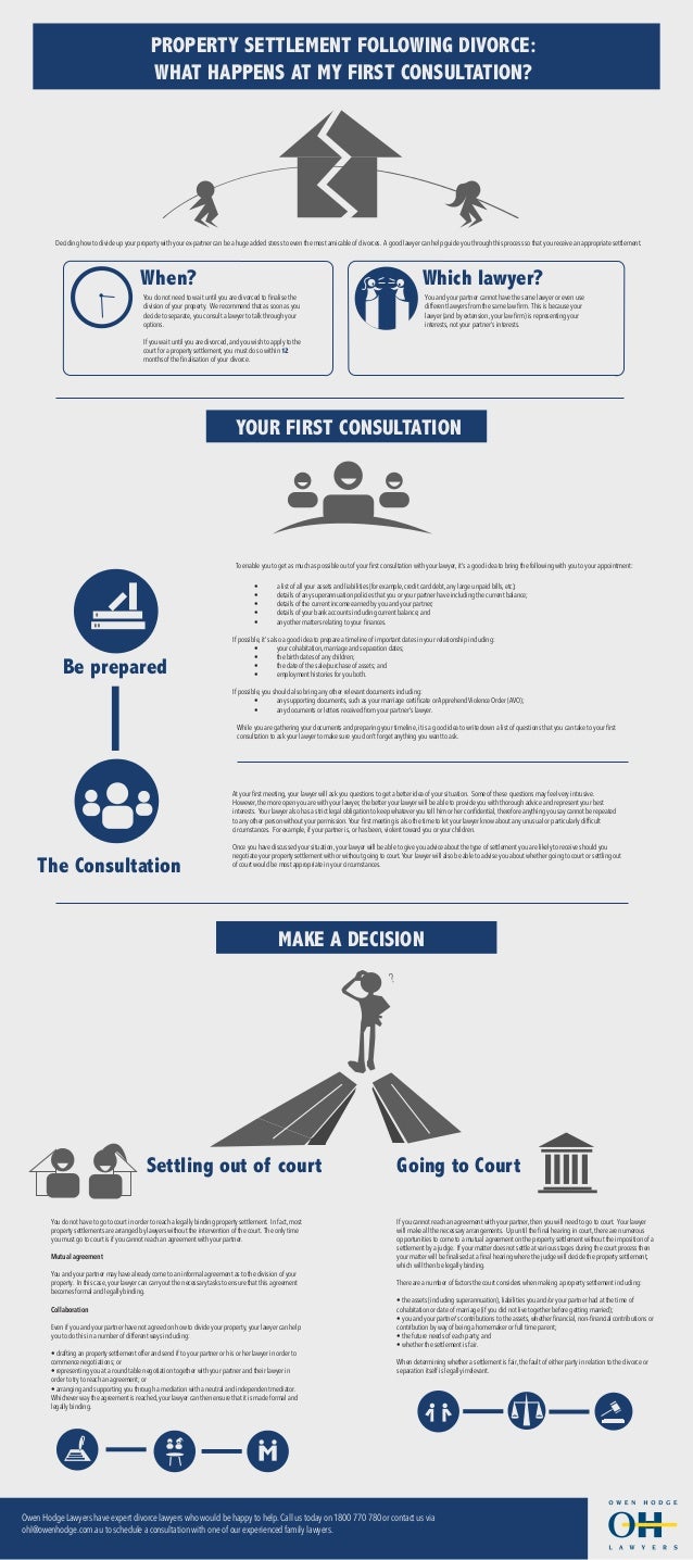 Property settlement following divorce what happens at my first