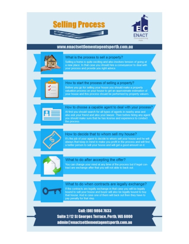 Property settlement process in perth