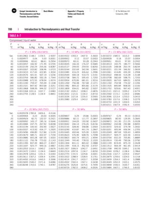 Property tables | PDF