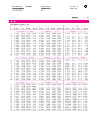 Table A12 Property tables | PDF
