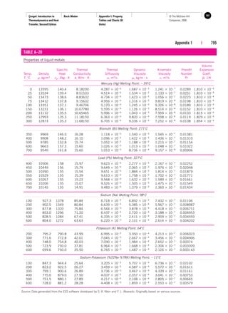 Property tables | PDF