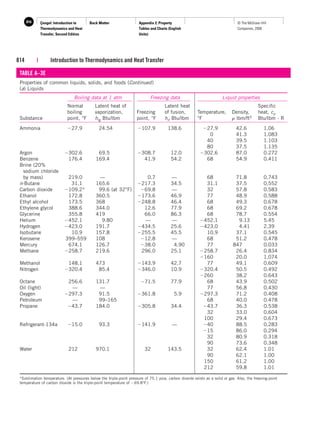 Property tables | PDF