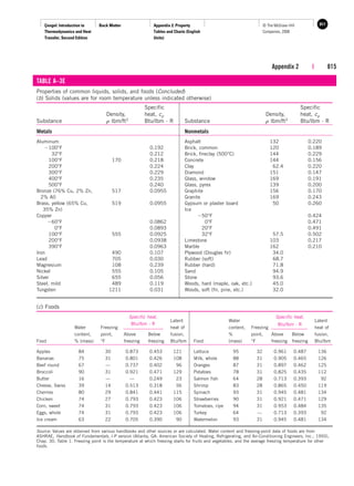 Property tables | PDF