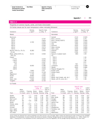 Property tables | PDF