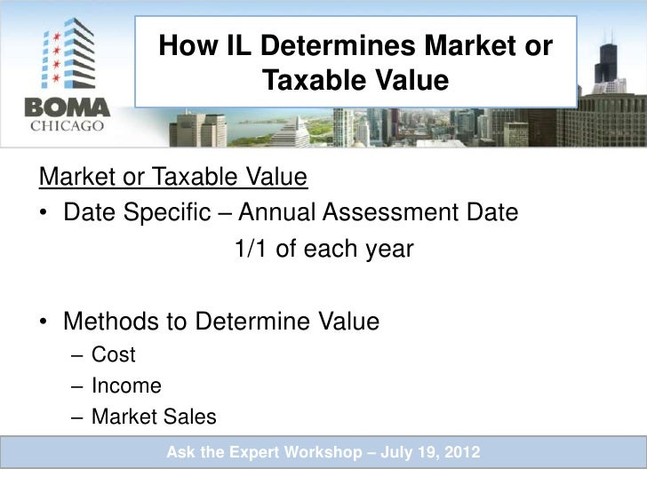 Illinois Property Tax Assessment Ratio Illinois Property Tax Assessment Ratio