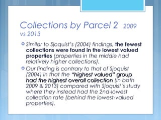 Collections by Parcel 2 2009
vs 2013
 Similar to Sjoquist’s (2004) findings, the fewest
collections were found in the lowest valued
properties (properties in the middle had
relatively higher collections).
 Our finding is contrary to that of Sjoquist
(2004) in that the “highest valued” group“highest valued” group
had the highest overall collectionhad the highest overall collection (in both
2009 & 2013) compared with Sjoquist’s study
where they instead had the 2nd-lowest
collection rate (behind the lowest-valued
properties).
 