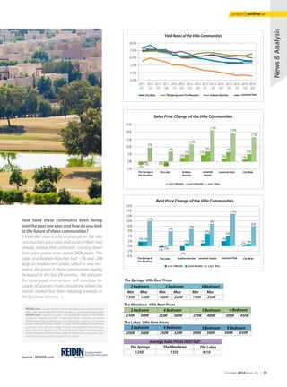Source : REIDIN.com
REIDIN.com is widely used by real estate agents and investors for reli-
able, well-researched information on the country’s real estate sector.
REIDIN.com, founded in 2007, is a leading real estate information
company focusing on UAE, Turkey and other emerging countries.
REIDIN.com helps professionals and individuals easily access the real
estate information they need to make more informed investment,
purchase, sales, rent, mortgage, finance, development and manage-
ment decisions. REIDIN.com ‘Data & Research Team’ together with a
global network of information partners endeavours to provide high-
end analysis and research support to its clients.
News&Analysis
Yield Rates of the Villa Communities
8.0%
7.0%
6.0%
5.0%
4.0%
3.0%
2011
Q1 Q2 Q3 Q4 Q1 Q2 Q3 Q4 Q1 Q2 Q3 Q4 Q1 Q2 Q3
2011 2011 2011 2012 2012 2012 2012 2013 2013 2013 2013 2014 2014 2014
City Wide The Springs and The Meadows Jumeirah ParkArabian Ranches
The Springs- Villa Rent Prices
The Meadows- Villa Rent Prices
The Lakes- Villa Rent Prices
Average Sales Prices (AED/Sqf)
Min Max Min Max Min Max
130K
230K 300K
200K 300K 250K
1250 1550 1610
320K 300K 500K 500K 650K
250K 360K 270K 400K 300K 450K
160K 160K 220K 190K 250K
2 Bedroom
3 Bedroom
3 Bedroom
The Springs The Meadows The Lakes
4 Bedroom
4 Bedroom
5 Bedroom 6 Bedroom
6 Bedroom5 Bedroom
3 Bedroom 4 Bedroom
25%
20%
15%
10%
-1% 0%
3%
5% 5%
7% 7%
2% 1%
5%
5%
0%
-5%
Sales Price Change of the Villa Communities
The Springs &
The Meadows
Arabian
Ranches
Jumeirah
Islands
Jumeirah Park City WideThe Lakes
Last 3 Months Last 6 Months Last 1 Year
7%
9%
-3%
12%
-2%
21%
19%
17%
Rent Price Change of the Villa Communities
The Springs &
The Meadows
Arabian Ranches Jumeirah Islands Jumeirah Park City WideThe Lakes
Last 3 Months Last 6 Months Last 1 Year
16%
14%
12%
10%
8%
6%
4%
2%
0%
-2%
2%
-4%
10%
6%
7%
5%
9%
2%
-1% 0%
-2%
1% 1%
2%
0%1%
8%
4%
13%
How have these commuties been faring
overthepastoneyearandhowdoyoulook
at the future of these communities?
It looks like there is a lot of pressure on the villa
communities price rates and some of them had
already started their correction coming down
from price points even above 2008 peaks. The
Lakes and Arabian Ranches had –1% and –2%
drop on median rent prices, which is very nor-
mal as the prices in these communities rapidly
increased in the last 24 months. We presume
the downward momentum will continue for
couple of quarters more considering where the
overall market has been heading towards in
the last three months.
October 2014 Issue -23 /// 11
propertyonline.ae
 