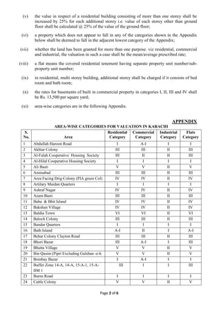 Property Valuation Table Property Valuation Karachi Final 2019 | PDF