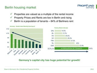 Berlin housing market

          Properties are valued as a multiple of the rental income
          Property Prices and Rents are low in Berlin and rising
          Berlin is a population of tenants – 84% of Berliners rent




                      Germany’s capital city has huge potential for growth!


Share in Germany’s No.1 Residential Property Portfolio                        2012
 