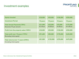 Investment examples




Share in Germany’s No.1 Residential Property Portfolio   2012
 