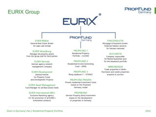 EURIX Group




Share in Germany’s No.1 Residential Property Portfolio   2012
 