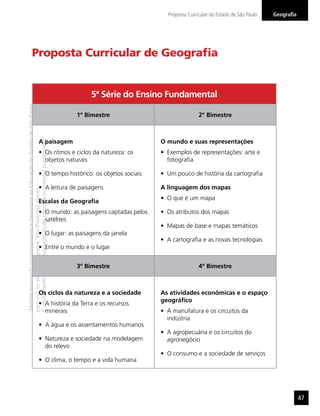 Proposta Curricular do Estado de São Paulo   Geograﬁa




                  Proposta Curricular de Geograﬁa


                                                                                         5ª Série do Ensino Fundamental
“Matéria licenciada exclusivamente à Secretaria da Educação do Estado de São Paulo




                                                                                     1º Bimestre                               2º Bimestre
É estritamente vedada sua reprodução parcial e/ou integral por terceiros”




                                             A paisagem                                                        O mundo e suas representações
                                                                       Os ritmos e ciclos da natureza: os        Exemplos de representações: arte e
                                                                       objetos naturais                          fotograﬁa

                                                                       O tempo histórico: os objetos sociais     Um pouco de história da cartograﬁa

                                                                       A leitura de paisagens                  A linguagem dos mapas
para uso no site do programa ‘São Paulo faz escola’.




                                                                                                                 O que é um mapa
                                             Escalas da Geograﬁa
                                                                       O mundo: as paisagens captadas pelos      Os atributos dos mapas
                                                                       satélites
                                                                                                                 Mapas de base e mapas temáticos
                                                                       O lugar: as paisagens da janela
                                                                                                                 A cartograﬁa e as novas tecnologias
                                                                       Entre o mundo e o lugar


                                                                                     3º Bimestre                               4º Bimestre



                                             Os ciclos da natureza e a sociedade                               As atividades econômicas e o espaço
                                                                                                               geográﬁco
                                                                       A história da Terra e os recursos
                                                                       minerais                                  A manufatura e os circuitos da
                                                                                                                 indústria
                                                                       A água e os assentamentos humanos
                                                                                                                 A agropecuária e os circuitos do
                                                                       Natureza e sociedade na modelagem         agronegócio
                                                                       do relevo
                                                                                                                 O consumo e a sociedade de serviços
                                                                       O clima, o tempo e a vida humana




                                                                                                                                                                         47
 