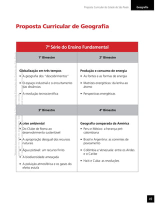 Proposta Curricular do Estado de São Paulo   Geograﬁa




                  Proposta Curricular de Geograﬁa


                                                                                         7ª Série do Ensino Fundamental
“Matéria licenciada exclusivamente à Secretaria da Educação do Estado de São Paulo




                                                                                     1º Bimestre                              2º Bimestre
É estritamente vedada sua reprodução parcial e/ou integral por terceiros”




                                             Globalização em três tempos                                      Produção e consumo de energia
                                                                       A geograﬁa dos “descobrimentos”         As fontes e as formas de energia

                                                                       O espaço industrial e o encurtamento    Matrizes energéticas: da lenha ao
                                                                       das distâncias                          átomo

                                                                       A revolução tecnocientíﬁca              Perspectivas energéticas
para uso no site do programa ‘São Paulo faz escola’.




                                                                                     3º Bimestre                              4º Bimestre



                                             A crise ambiental                                                Geograﬁa comparada da América
                                                                       Do Clube de Roma ao                     Peru e México: a herança pré-
                                                                       desenvolvimento sustentável             colombiana

                                                                       A apropriação desigual dos recursos     Brasil e Argentina: as correntes de
                                                                       naturais                                povoamento

                                                                       Água potável: um recurso ﬁnito          Colômbia e Venezuela: entre os Andes
                                                                                                               e o Caribe
                                                                       A biodiversidade ameaçada
                                                                                                               Haiti e Cuba: as revoluções
                                                                       A poluição atmosférica e os gases do
                                                                       efeito estufa




                                                                                                                                                                        49
 
