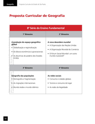 “MatérialicenciadaexclusivamenteàSecretariadaEducaçãodoEstadodeSãoPaulo
parausonositedoprograma‘SãoPaulofazescola’.
Éestritamentevedadasuareproduçãoparciale/ouintegralporterceiros”
Geograﬁa Proposta Curricular do Estado de São Paulo
50
Proposta Curricular de Geograﬁa
8ª Série do Ensino Fundamental
1º Bimestre 2º Bimestre
A produção do espaço geográﬁco
global
Globalização e regionalização
Os blocos econômicos supranacionais
As doutrinas do poderio dos Estados
Unidos
A nova desordem mundial
A Organização das Nações Unidas
A Organização Mundial do Comércio
O Fórum Social Mundial: um outro
mundo é possível?
3º Bimestre 4º Bimestre
Geograﬁa das populações
Demograﬁa e fragmentação
As migrações internacionais
Mundo árabe e mundo islâmico
As redes sociais
Consumo e cidades globais
Turismo e consumo do lugar
As redes da ilegalidade
 
