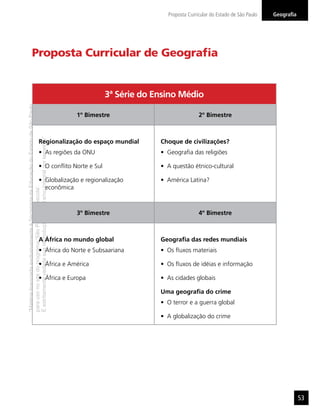 “MatérialicenciadaexclusivamenteàSecretariadaEducaçãodoEstadodeSãoPaulo
parausonositedoprograma‘SãoPaulofazescola’.
Éestritamentevedadasuareproduçãoparciale/ouintegralporterceiros”
GeograﬁaProposta Curricular do Estado de São Paulo
53
Proposta Curricular de Geograﬁa
3ª Série do Ensino Médio
1º Bimestre 2º Bimestre
Regionalização do espaço mundial
As regiões da ONU
O conﬂito Norte e Sul
Globalização e regionalização
econômica
Choque de civilizações?
Geograﬁa das religiões
A questão étnico-cultural
América Latina?
3º Bimestre 4º Bimestre
A África no mundo global
África do Norte e Subsaariana
África e América
África e Europa
Geograﬁa das redes mundiais
Os ﬂuxos materiais
Os ﬂuxos de idéias e informação
As cidades globais
Uma geograﬁa do crime
O terror e a guerra global
A globalização do crime
 