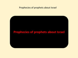 Prophecies of prophets about Israel
Prophecies of prophets about Israel
 