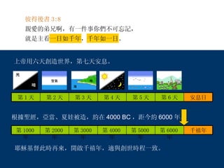 彼得後書 3:8 親愛的弟兄啊，有一件事你們不可忘記， 就是主看一日如千年，千年如一日。 耶穌基督此時再來，開啟千禧年，適與創世時程一致。 上帝用六天創造世界，第七天安息。 根據聖經，亞當、夏娃被造，約在 4000  BC ，距今約 6000 年。 安息日 第 6 天 第 5 天 第 4 天 第 3 天 第 2 天 第 1 天 第 6000 年 第 5000 年 第 4000 年 第 3000 年 第 2000 年 第 1000 年 千禧年 第 6000 年 第 5000 年 第 4000 年 第 3000 年 第 2000 年 第 1000 年 